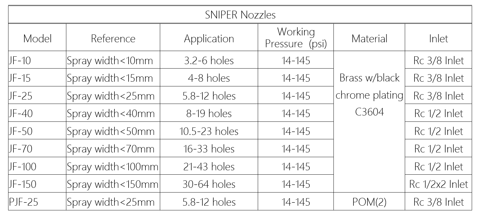 Products - SIO Nanobubble